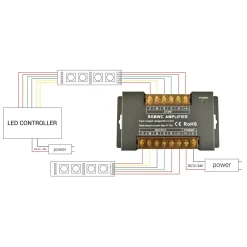 Amplificador de señal / Repetidor RGB + CCT 12/24V-DC - 10A/Canal - Alta velocidad