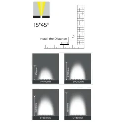 Bañador LED flexible monocolor 24V DC - 5 metros - 2700K - IP67
