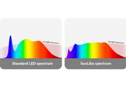 Bombilla LED GU10 6W Full Spectrum 