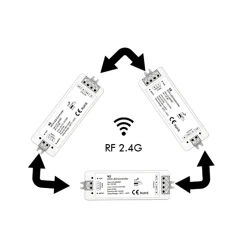 Controlador CCT 12-24V DC - 2 canales - 5A/canal - RF 2.4GHz - Skydance