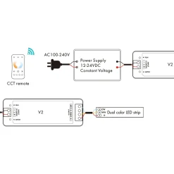 Controlador CCT 12-24V DC - 2 canales - 5A/canal - RF 2.4GHz - Skydance