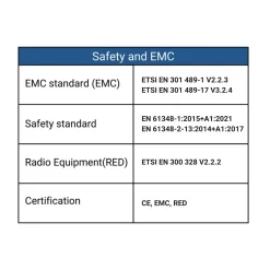 Controlador CCT 12-24V DC - 2 canales - 5A/canal - RF 2.4GHz - Skydance