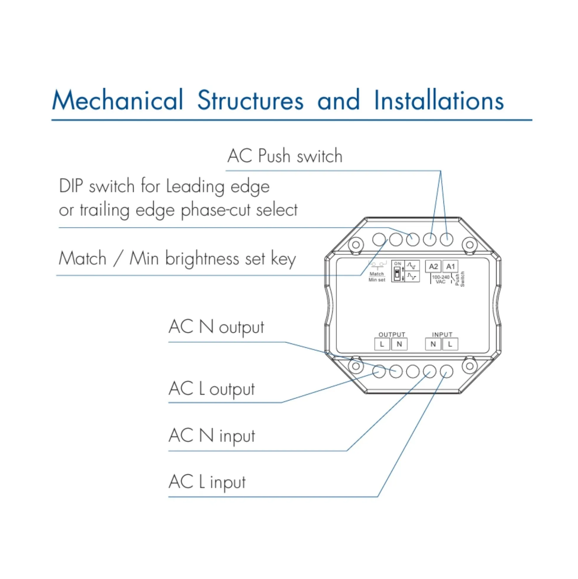 Controlador MINI - TRIAC - WiFi+RF - 100-240V AC - TUYA - Skydance