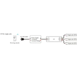 Controlador Monocolor / CCT / RGB 12-24V DC - 3 canales - 4A/canal - RF 2.4GHz - Skydance