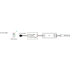 Controlador Monocolor / CCT / RGB 12-24V DC - 3 canales - 4A/canal - RF 2.4GHz - Skydance