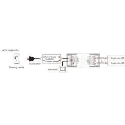 Controlador Monocolor / CCT / RGB / RGBW / RGB + CCT 12-48V DC - 5 en 1 - RF 2.4GHz - PUSH dimmer - Skydance