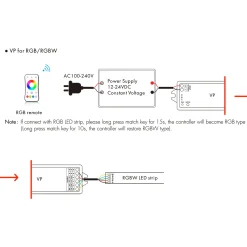 Controlador Monocolor / CCT/ RGB/ RGBW 12-24V DC - 4 canales - 4A/canal - RF 2.4GHz - Skydance