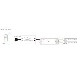 Controlador Monocolor / CCT/ RGB/ RGBW 12-24V DC - 4 canales - 4A/canal - RF 2.4GHz - Skydance