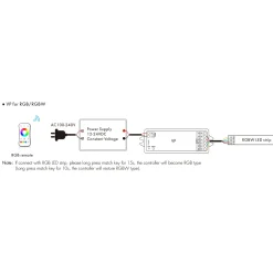 Controlador Monocolor / CCT/ RGB/ RGBW 12-24V DC - 4 canales - 4A/canal - RF 2.4GHz - Skydance