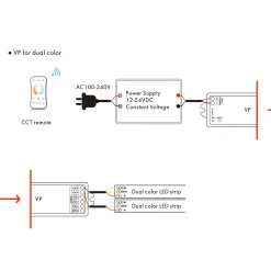 Controlador Monocolor / CCT/ RGB/ RGBW 12-24V DC - 4 canales - 4A/canal - RF 2.4GHz - Skydance