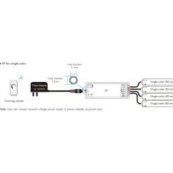Controlador Monocolor / CCT/ RGB/ RGBW 12-24V DC - 4 canales - 4A/canal - RF 2.4GHz - Skydance