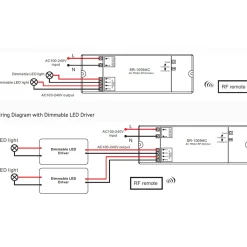 Controlador monocolor dimable - AC TRIAC RF Dimmer - 2 canales 1,2A/ch - 100-240VAC Sunricher - Perfect RF