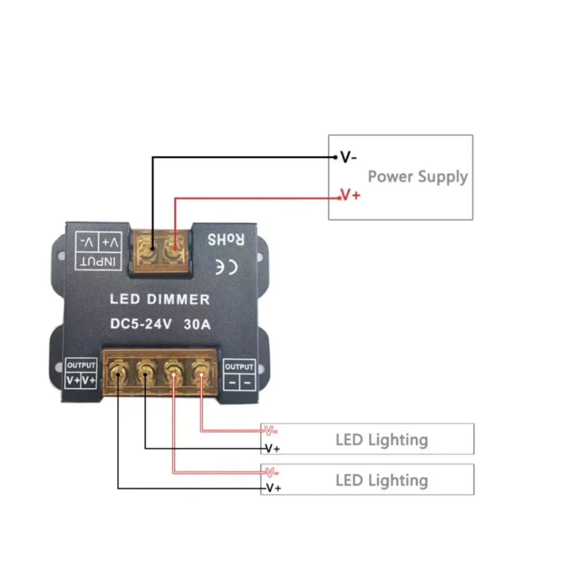 Controlador MONOCOLOR para tiras LED con panel táctil RF - 5-24V/DC