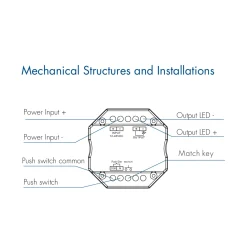 Controlador monocolor 12-48V DC - 8A - RF 2.4G - PUSH dimmer - Tamaño MINI - Skydance