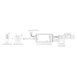 Controlador para tiras LED SPI / IC  - Monocolor - RGB - RGBW - 5/24V DC - 2.4GHz - Mi Boxer