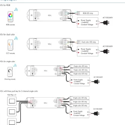 Controlador RGB / CCT / Monocolor 12-48V DC - 18A (6A/canal) - RF 2.4G - PUSH dimmer - Skydance