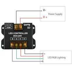 Controlador RGB para tiras LED con panel táctil RF - 5-24V/DC