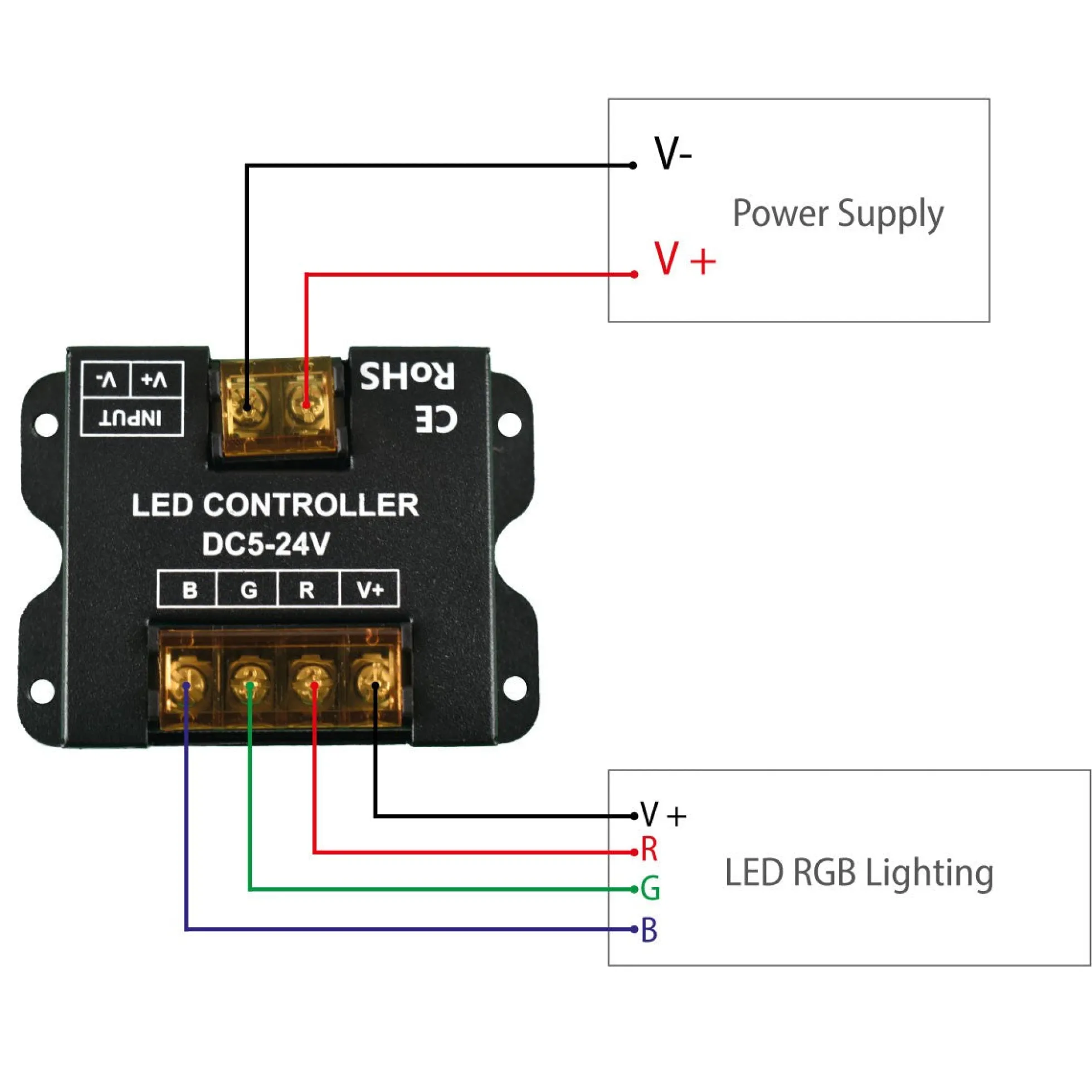 Controlador RGB para tiras LED con panel táctil RF - 5-24V/DC