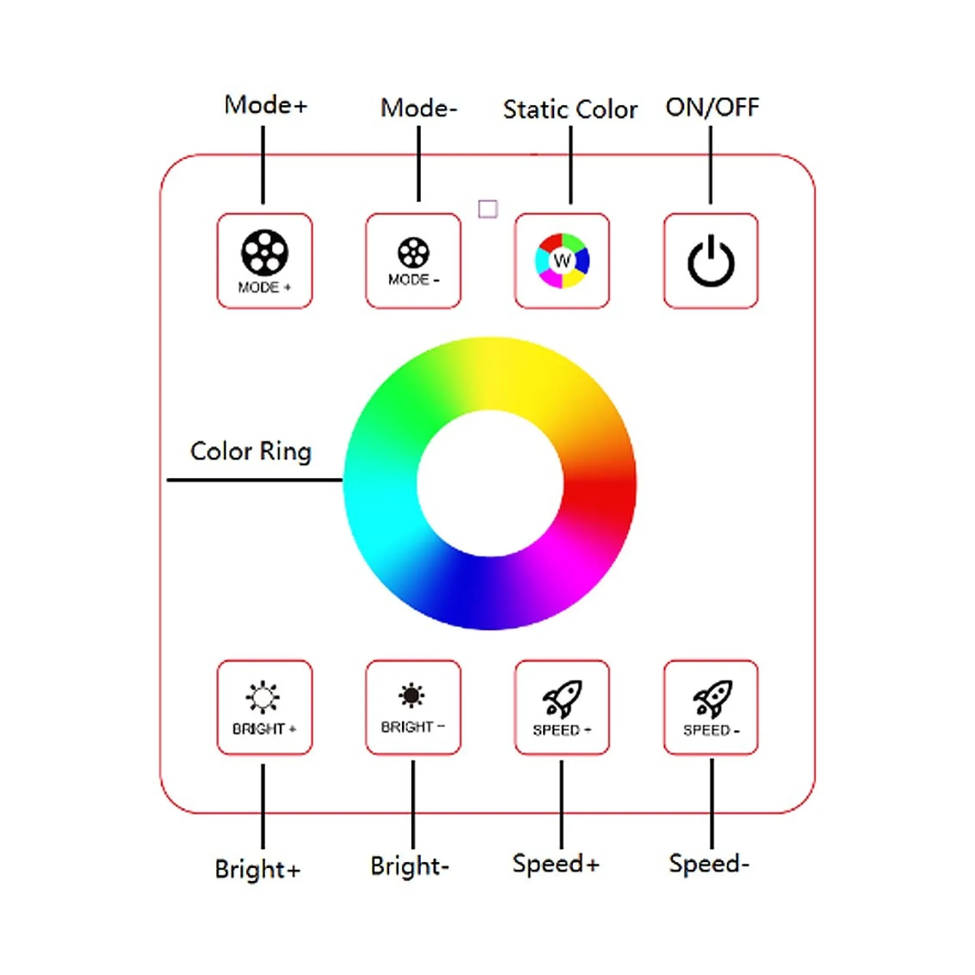 Controlador RGB para tiras LED con panel táctil RF - 5-24V/DC
