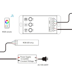 Controlador RGB 12-24V DC - 3 canales - Control por botones y RF 2.4GHz - Skydance