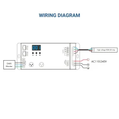 Decodificador DMX512 110-240V AC - 1,5A/ canal - 3 Canales