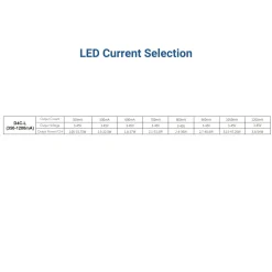 Decodificador DMX512 12-48V DC - 350-1200mA/canal - 4 Canales
