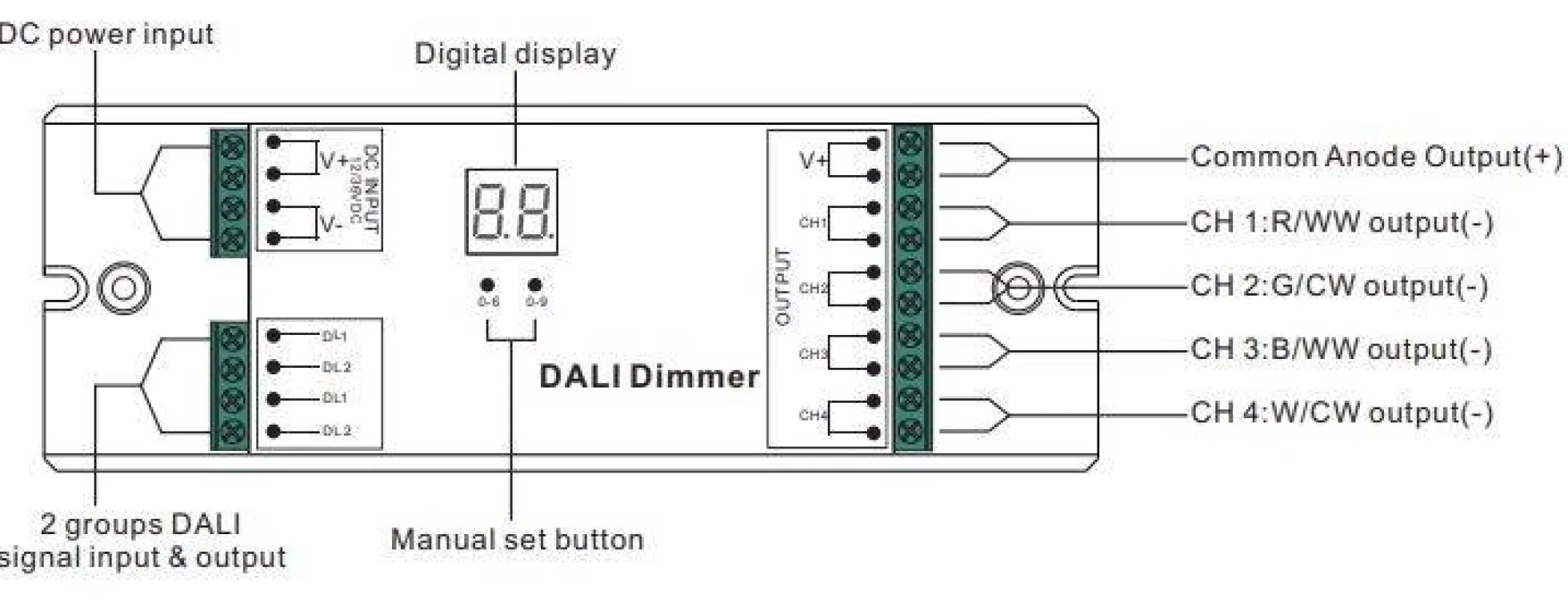 Dimmer Dali DC 12-36V 8A/canal (4 canales)