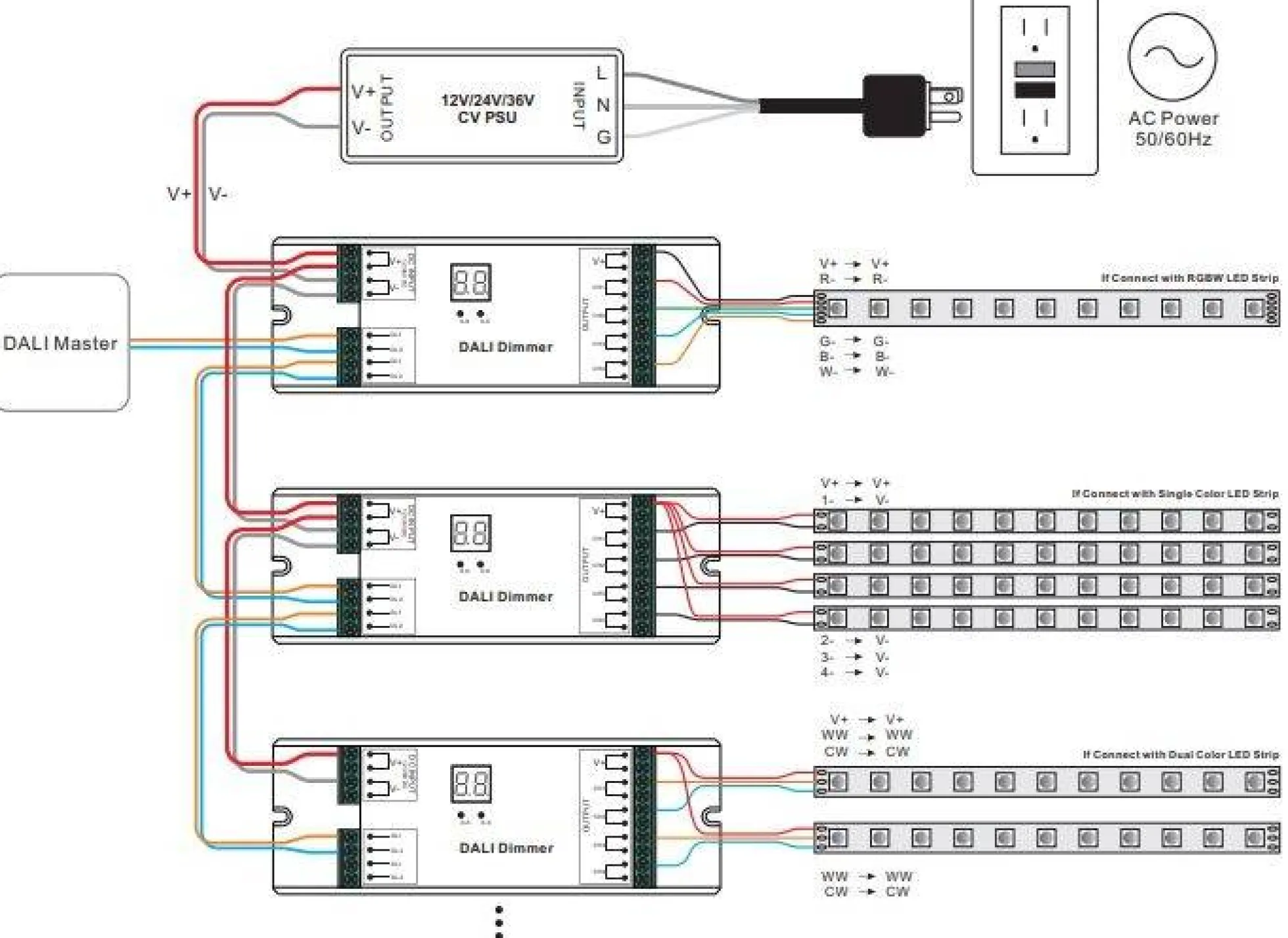 Dimmer Dali DC 12-36V 8A/canal (4 canales)