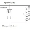 Dimmer Dali DC 12-36V 5A/Channel (4 canales en 1)