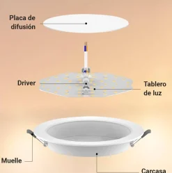 Downlight LED circular empotrable 4W - Corte Ø77mm