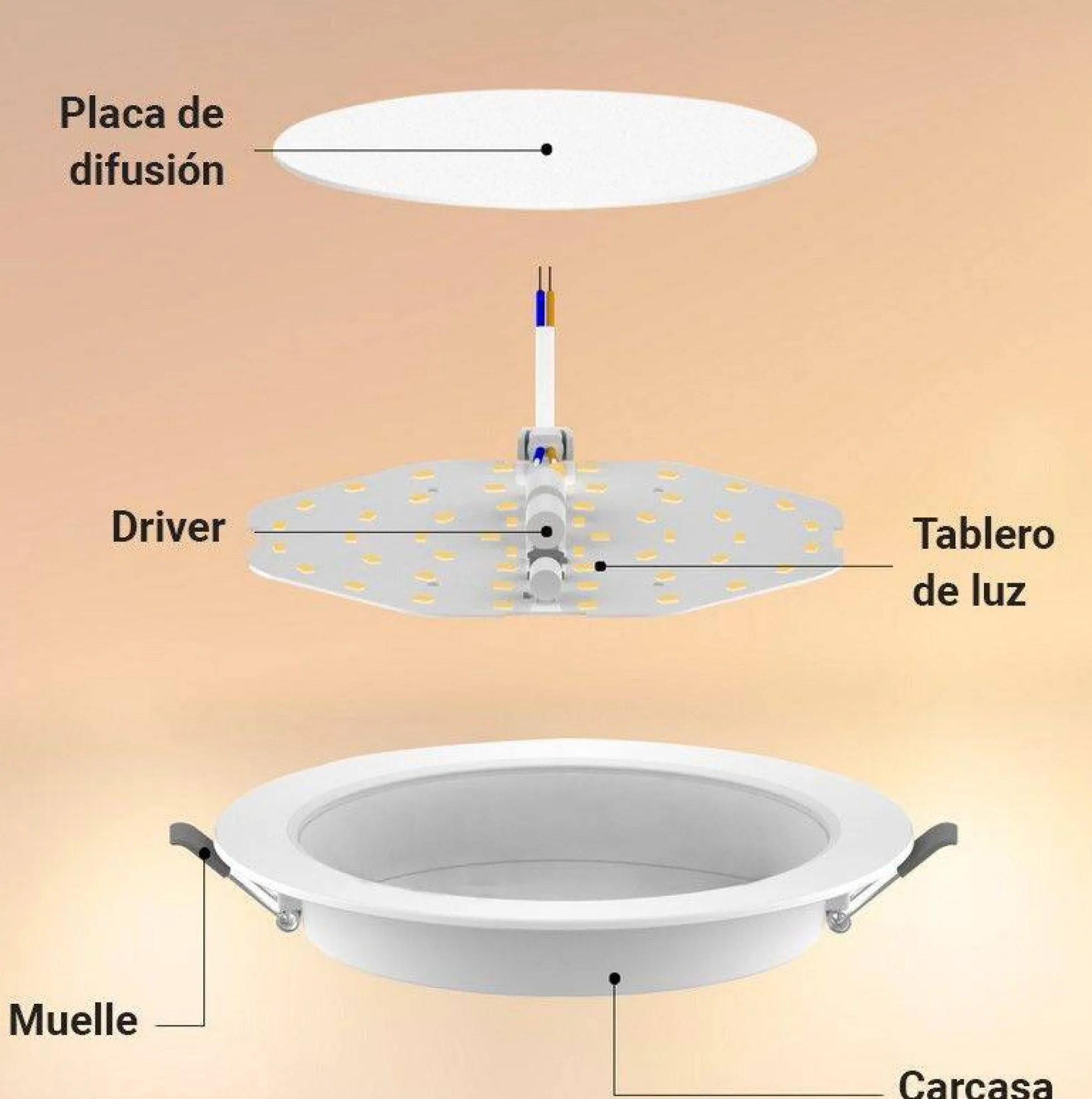 Downlight LED circular empotrable 6W - Corte Ø95mm