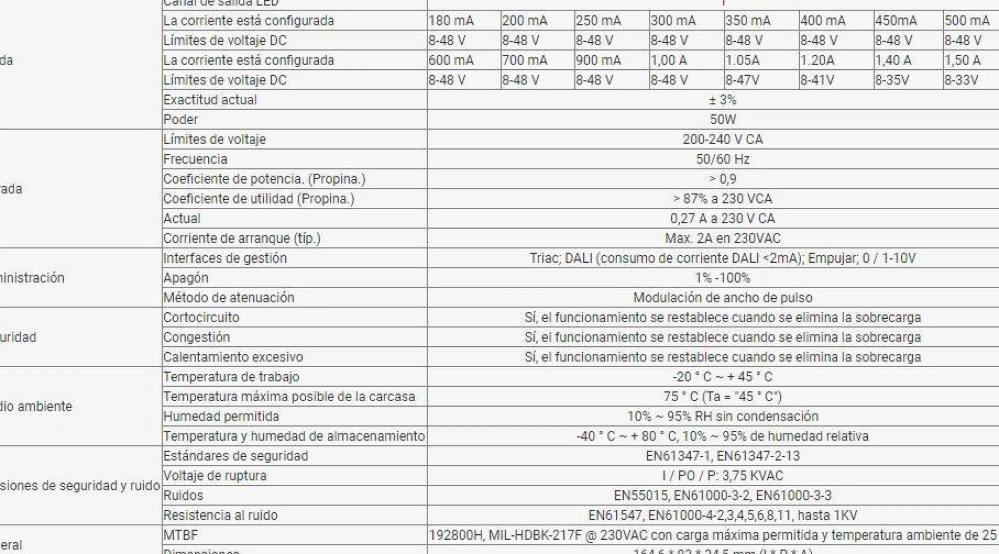 Driver regulable TRIAC DALI PUSH 0/1-10V 8-48VDC 50W multicorriente (180-1500mA)