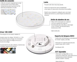 Foco empotrable en suelo LED 