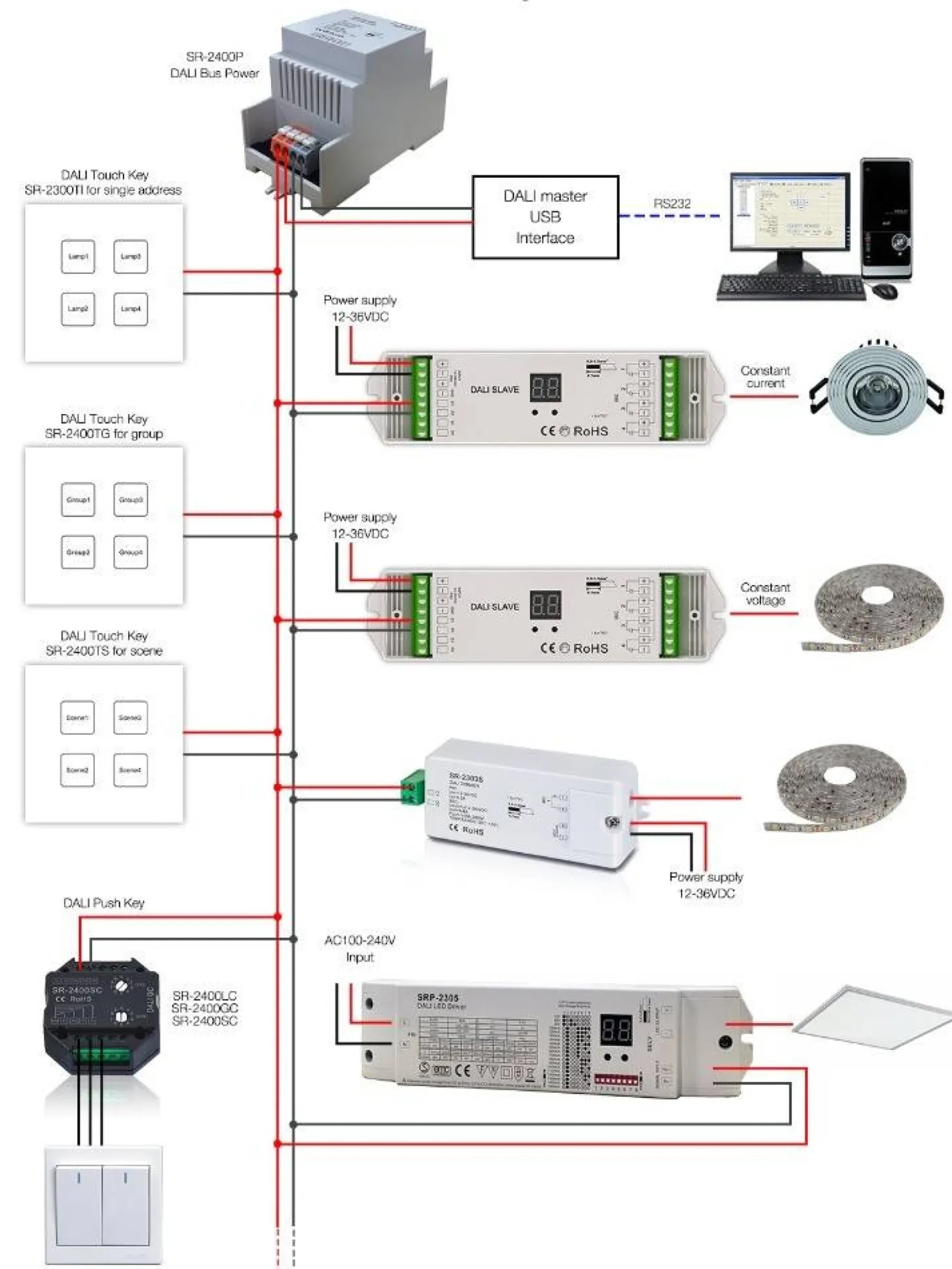Fuente Sunricher para BUS DALI 100-240V AC / 16V DC 250mA