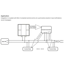 Interruptor de pared DALI-2 - 4 teclas programables - Bus DALI
