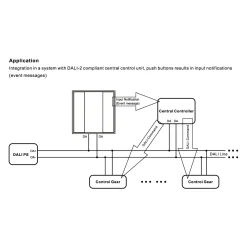 Interruptor de pared DALI-2 - 2 teclas programables - Bus DALI