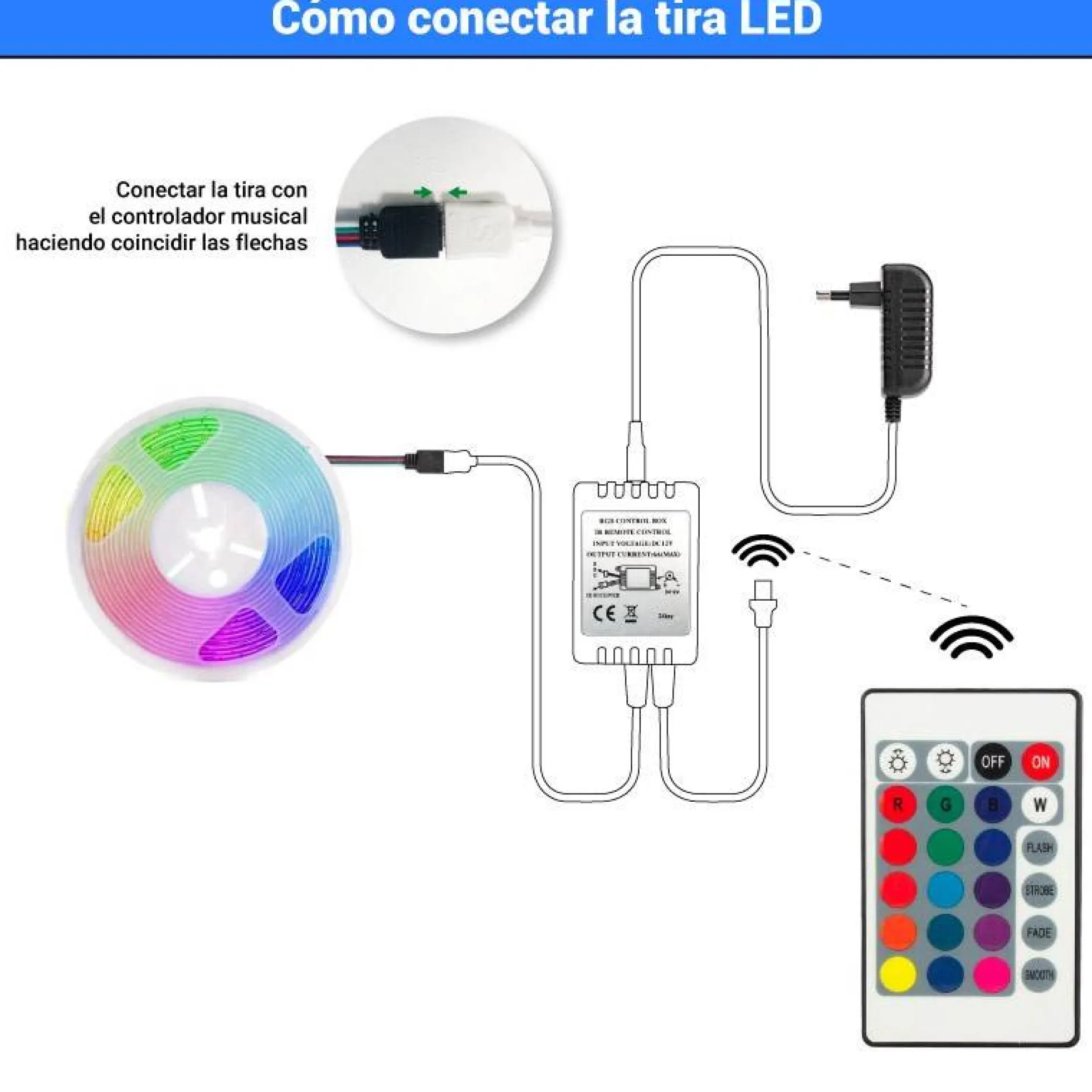 Kit tira LED RGB 5m con fuente, mando y controlador compatible 12V y 24V