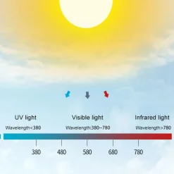 Luminaria lineal colgante 