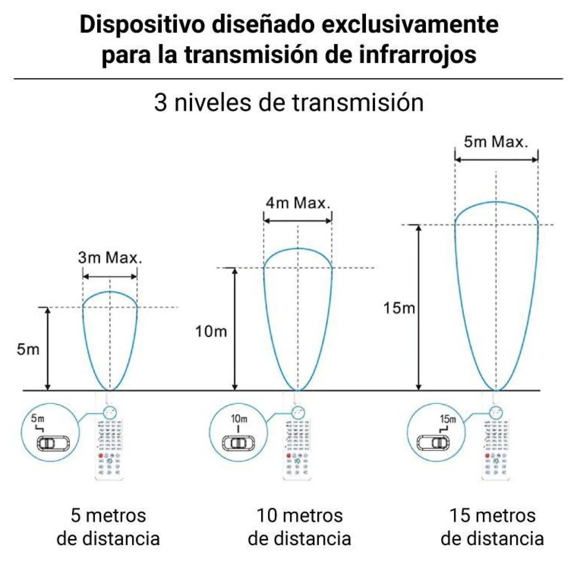 Mando a distancia IR Merrytek para sensor de campanas LED industriales