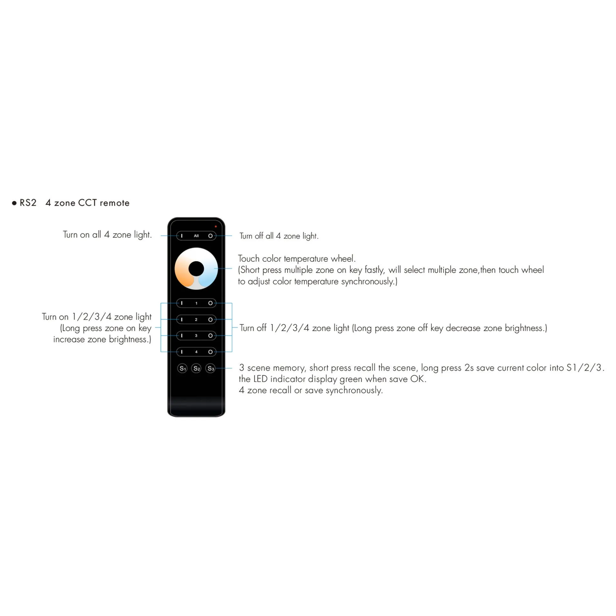 Mando a distancia LED monocolor / CCT - 4 zonas / 3 escenas - SK-RS2 - Skydance