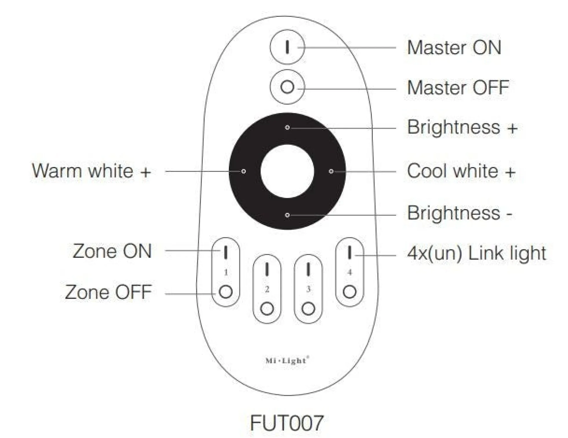 Mando a distancia LED Monocolor/CCT - 4 Zonas- FUT007- Mi Light - Mi Boxer