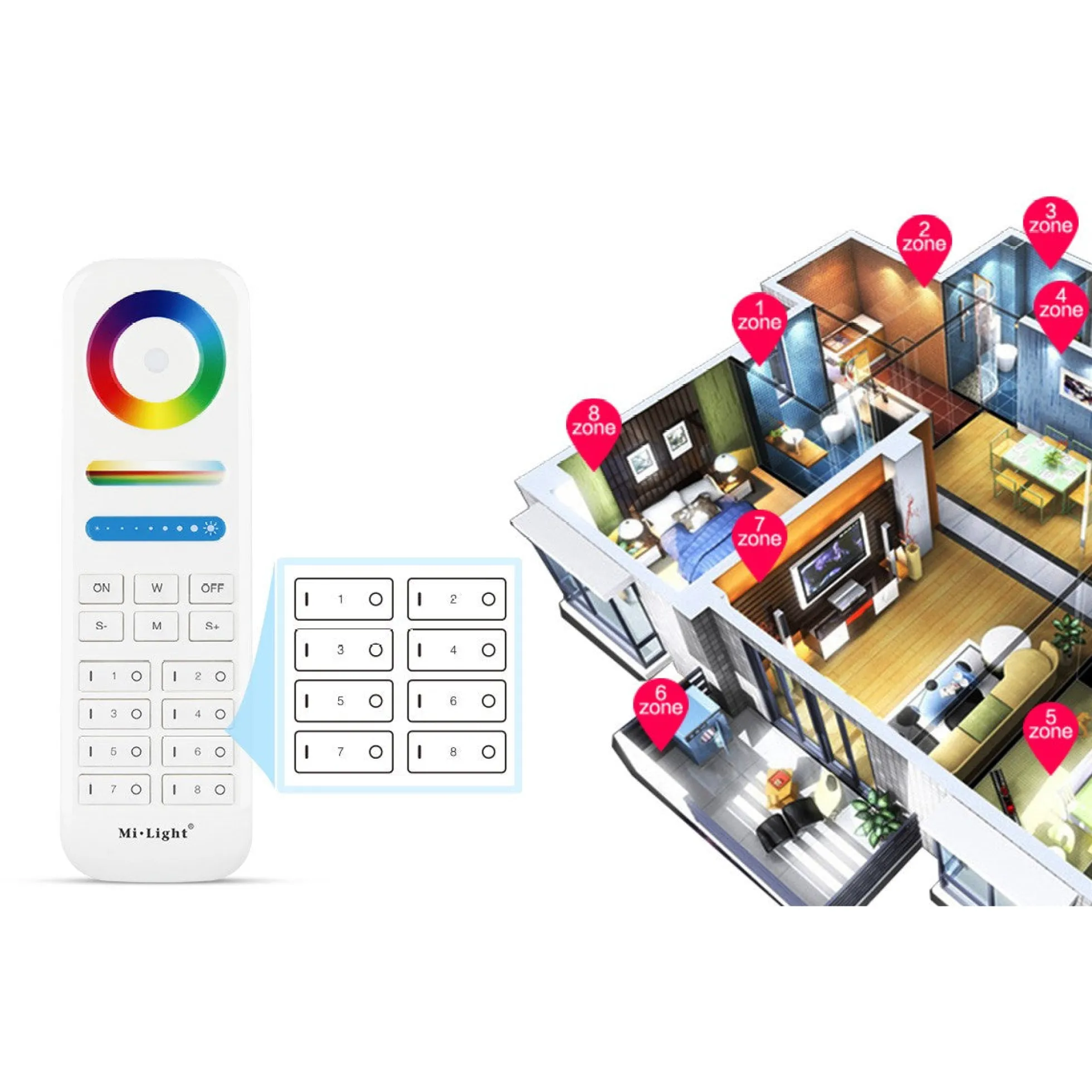 Mando a distancia LED RGB + CCT - 8 Zonas - FUT089 - Mi Light