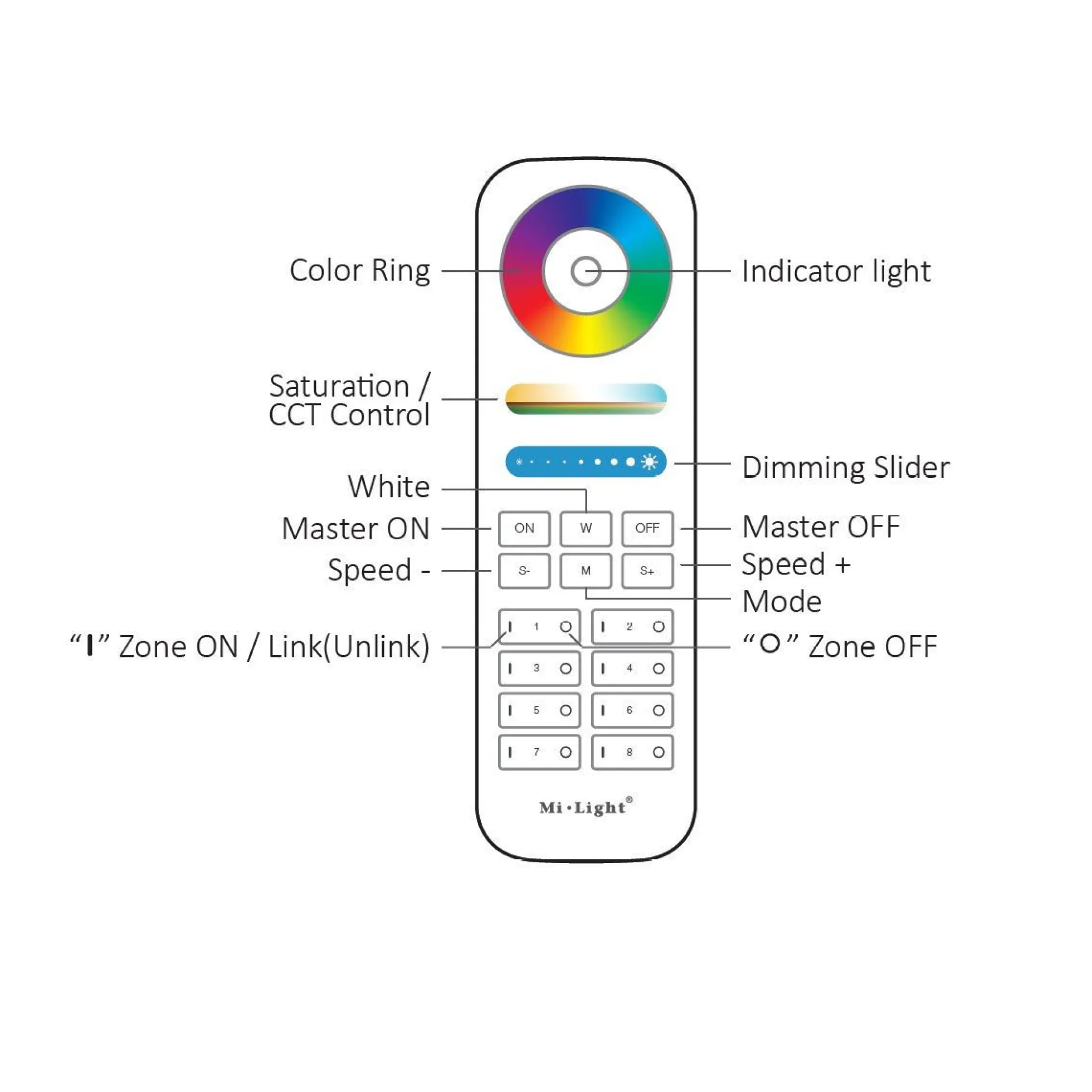 Mando a distancia LED RGB + CCT - 8 Zonas - FUT089 - Mi Light