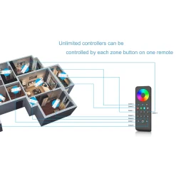 Mando a distancia LED RGB / RGBW - 8 zonas / 2 escenas - SK-RS8 - Skydance