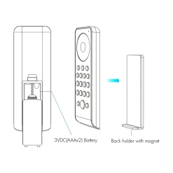 Mando a distancia LED RGB / RGBW - 8 zonas / 2 escenas - SK-RS8 - Skydance