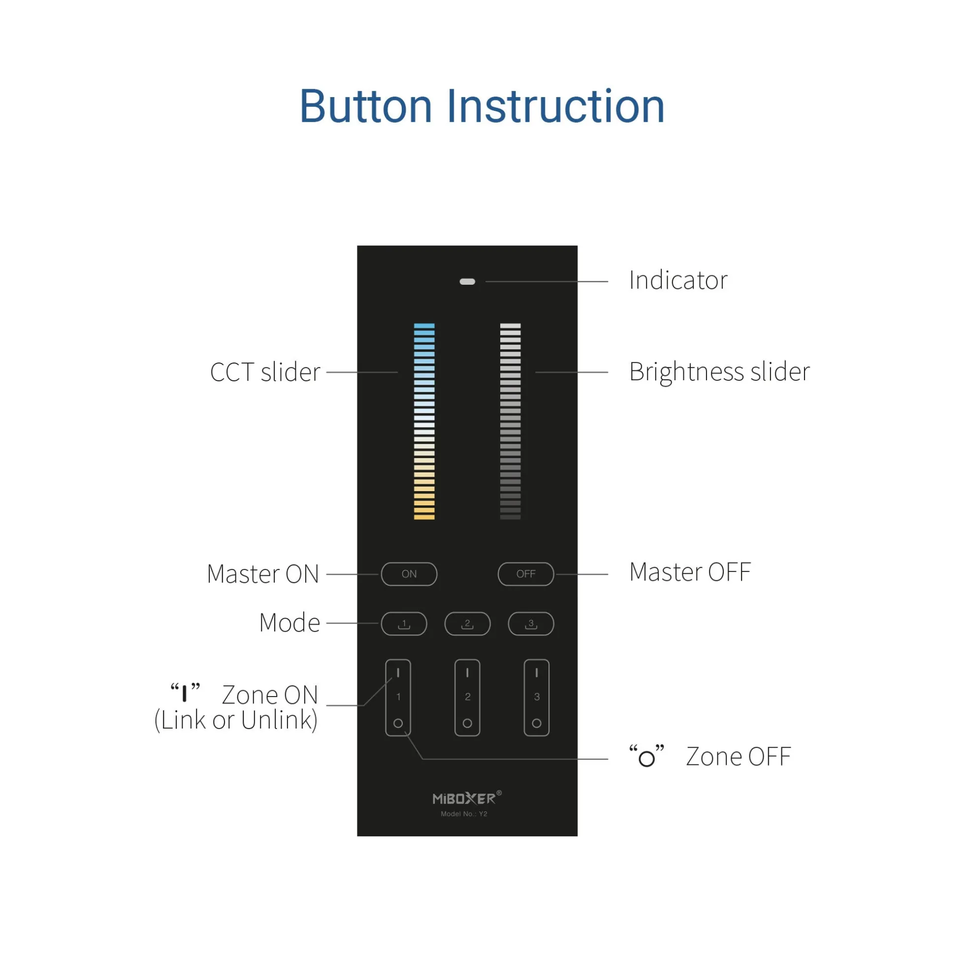 Mando a distancia RF vertical - CCT - 3 Zonas - RF 2.4Ghz - Mi Light