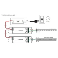 Mando RF regulador táctil CCT para iluminación led hasta 4 zonas - SUNRICHER - Perfect RF