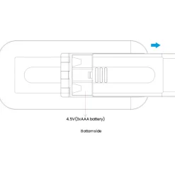Mando RF regulador táctil CCT para iluminación led hasta 4 zonas - SUNRICHER - Perfect RF
