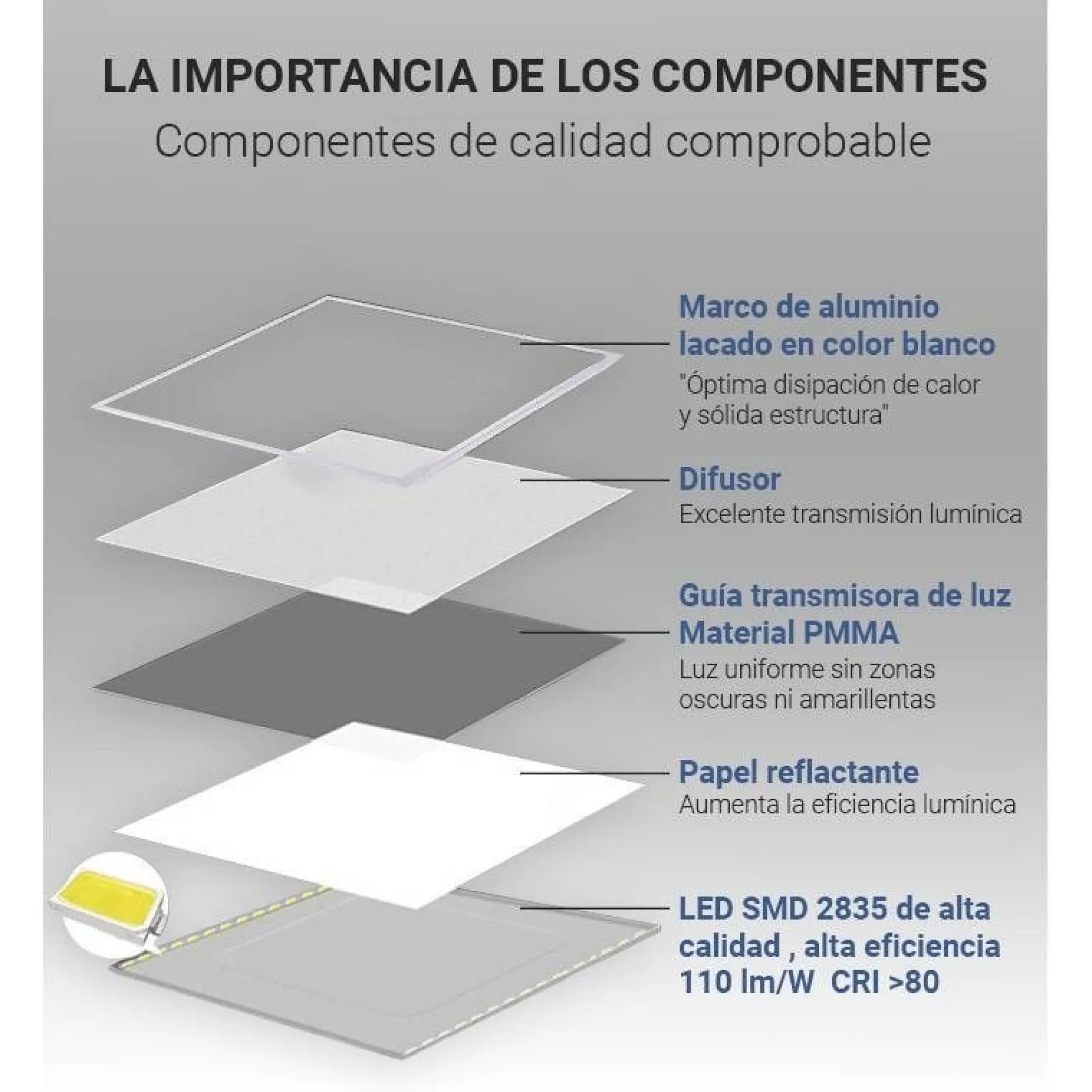 Pack de 10 paneles LED slim 120X30 cm - Driver Philips - 44W - UGR19 - IP40