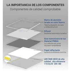 Pack de 4 paneles LED slim 120X30 cm -  Driver Philips - 44W - UGR19 - IP40